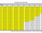 Megjelent a közalkalmazotti bértábla 2018 – így változik a közalkalmazotti bértábla január 1-től!