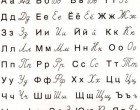 Ki szerette ezeket a nagyon szép rajzolatú, különleges betűket? Ki az, aki még mind a mai napig tud így írni? Na és olyan volt, aki az orosz ABC-t énekelve tanulta meg? Emlékeztem még rá? á-be-ve-ge-de-je-jo zse-ze-í-íj-ká-el-em-en o-pe-er-esz-te-ú-ef há-ce-cse-csá-csá-jer-jeri-jel e-jú-já ?