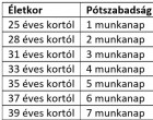 Fontos! Minden dolgozó érintett! Ezt jó ha tudja a megmaradt szabadnapokról! Így rendelkezik a munka törvénykönyve!