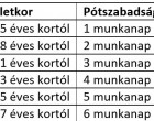 MOST JELENTETTÉK BE! AZ Idei nyugdíjazásnál így számítják be a korábbi évek kereseteit, szolgálati, időt, jogosultsági időt! ITT A HIVATALOS RENDELET A MAGYAR KÖZLÖNYBŐL