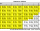 KÖZALKALMAZOTTI BÉRTÁBLA 2018- 2019!!! Itt vannak az új számok >>> – MUTATJUK a VÁLTOZÁSOKAT! Közalkalmazotti bértábla, köztisztviselői és kormánytisztviselői bérek, fizetési fokozatok és összegek >>>