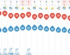 1 hónapon át olyan forróság lesz, amiben dolgozni is képtelenség. Mutatjuk meddig tart a forróság