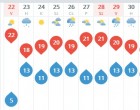 Azt a mindenit! Szeptember vége október eleje durván más időjárást hoz, mint gondoltuk! Erre a szakemberek sem számítottak!