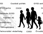 CSALÁDI PÓTLÉKOK ÖSSZEGEK 2020 : KIADTÁK a pontos számokat 1, 2, 3, 4, 5 gyerekes CSALÁDOKNAK :