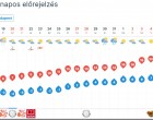 Hatalmas fordulat jön az időjárásban! Ezt tartogatja a Húsvét! - mindenki elképedt!