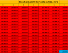 Közalkalmazotti bértábla 2022. január 1-től! Végre megjöttek a pontos számok, ki mennyit kap kézhez februárban! Táblázat, részletes leírás és magyarázat!!! >>>