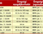 2025 – Januártól csak ők mehetnek nyugdíjba !Megérkezett a nyugdíjkorhatár táblázat