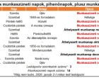 2025-ös hosszú hétvégék, munkaszüneti napok és ünnepnapok: itt az év legfontosabb táblázata